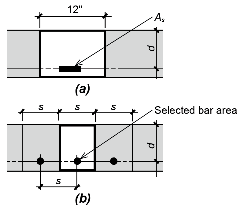 reinforced concrete: slab steel area