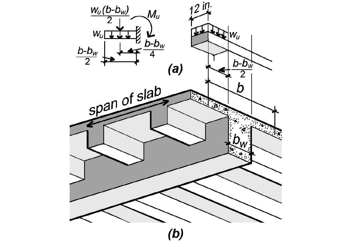 reinforced concrete: slab steel area