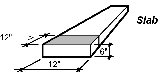 slab weight tributary area