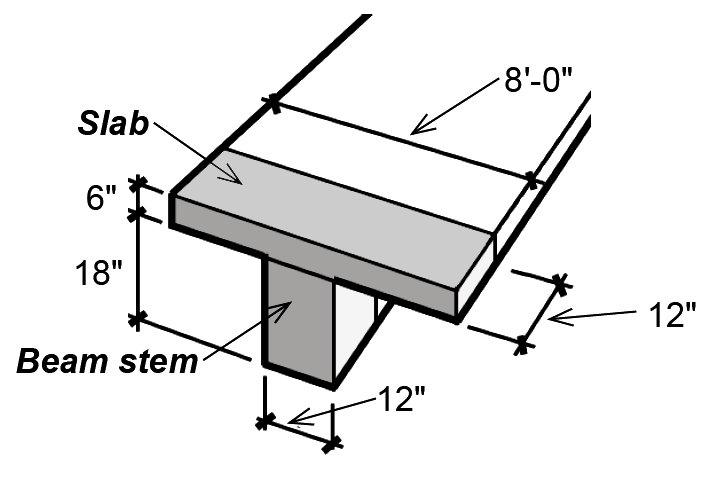 slab and beam weight tributary area