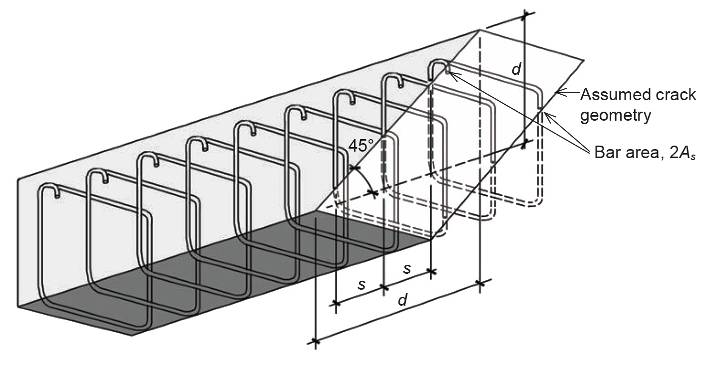 crack geometry for concrete shear calculations