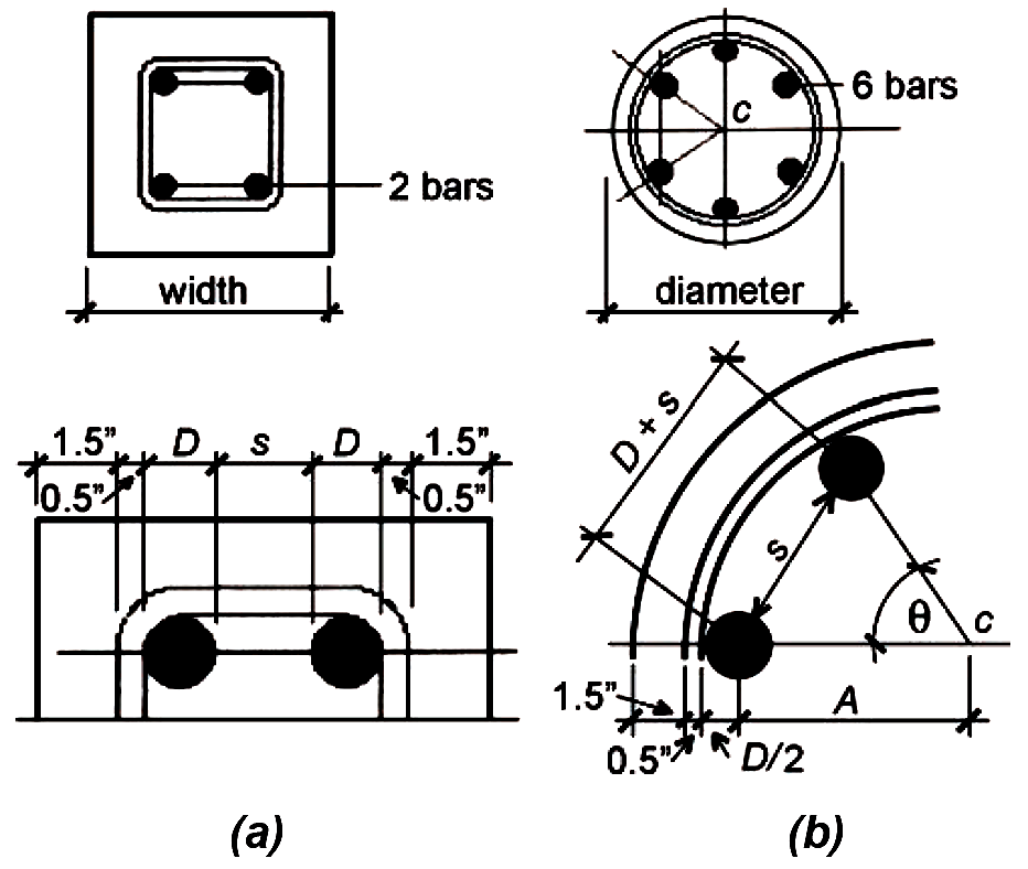 concrete beam and column minimum dimensions