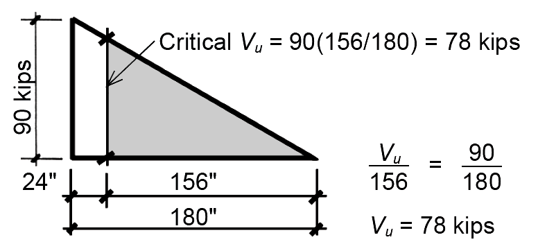 shear diagram for concrete beam design