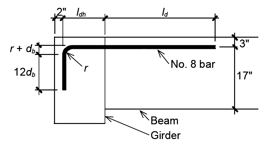 Diagram showing required rebar development length