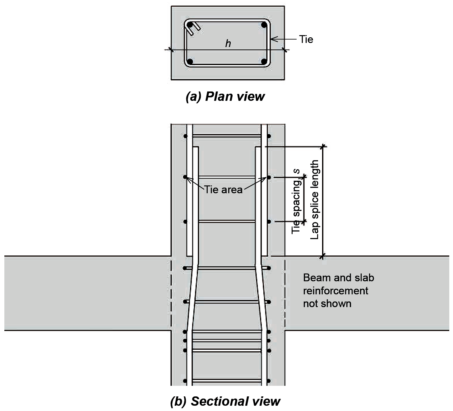 Column lap splice parameters