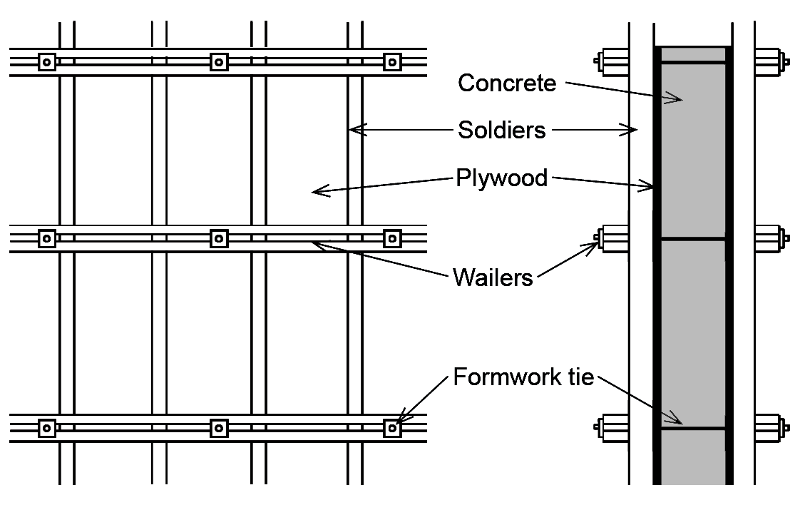 Typical formwork for reinforced concrete wall