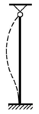 effective length column buckling diagram