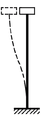 effective length column buckling diagram