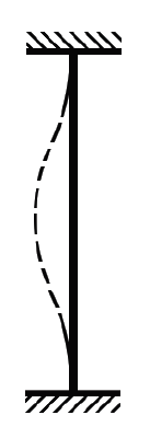 effective length column buckling diagram