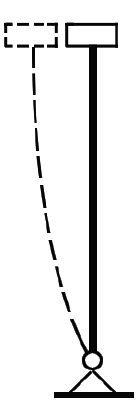 effective length column buckling diagram