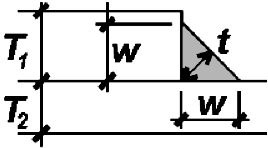 diagram of fillet weld