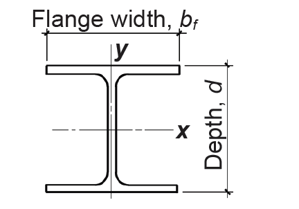 shear lag diagram