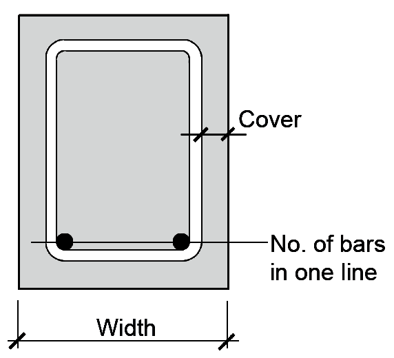 beam cross section