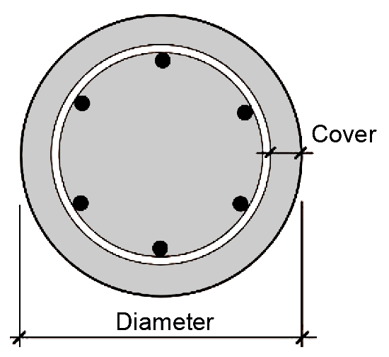 beam cross section