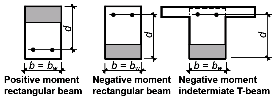 reinforced concrete beam cross sections