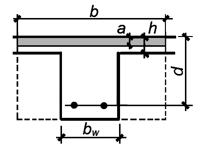 reinforced concrete beam cross section