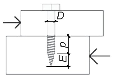 shear on lag screw