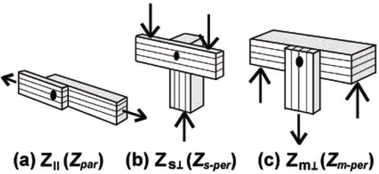 lateral design value diagrams