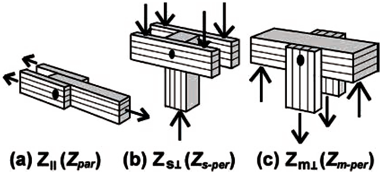 lateral design value diagrams