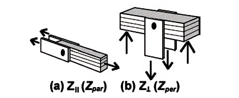 lateral design value diagrams