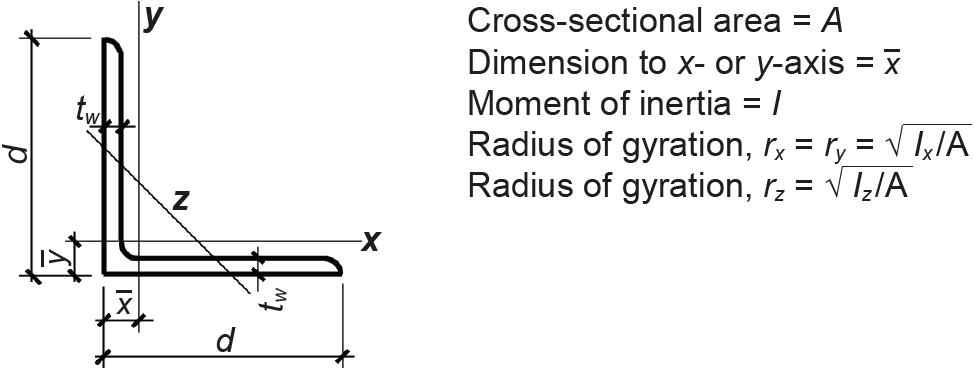 Steel angle dimensions and properties