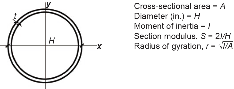 Steel pipe dimensions and properties