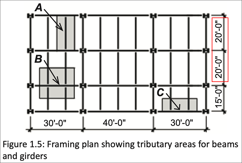 revised Figure 1.5